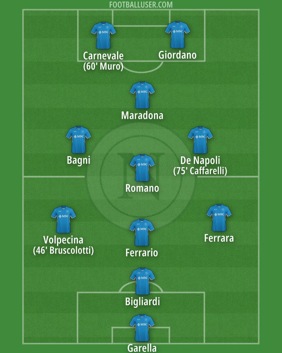 Napoli Formation 2025