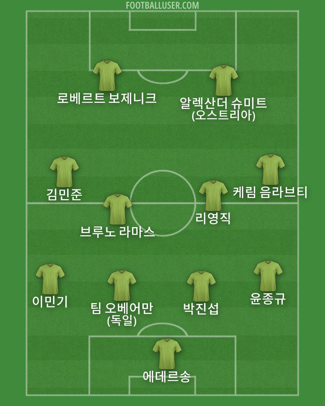 Custom Team Formation 2025