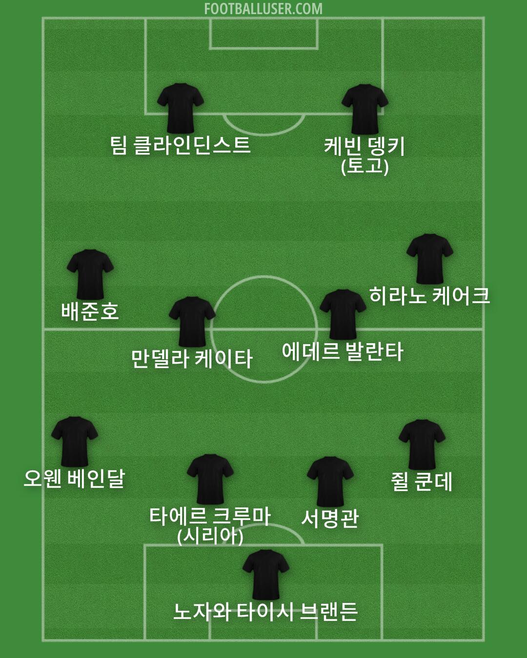 Custom Team Formation 2025