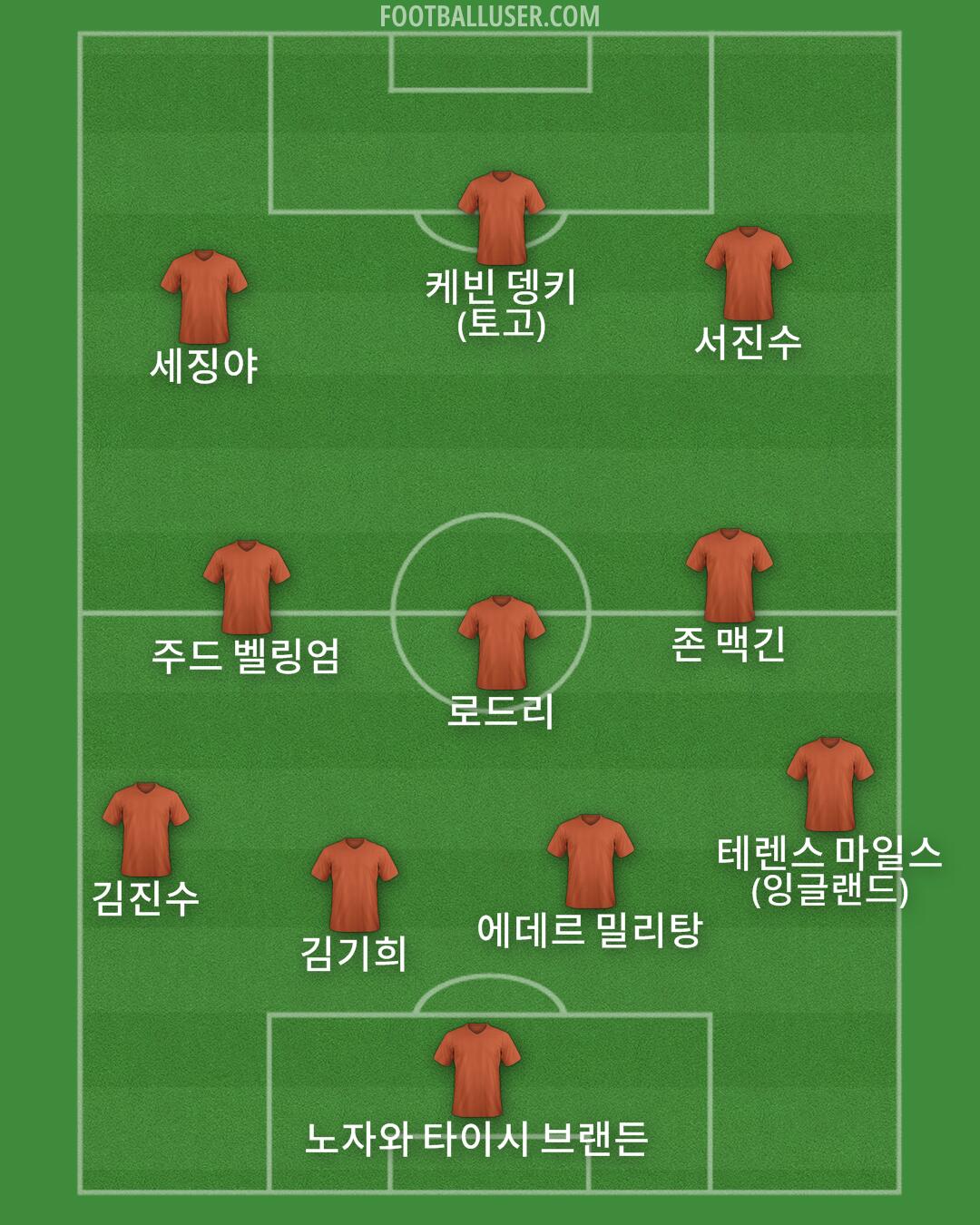 Custom Team Formation 2025