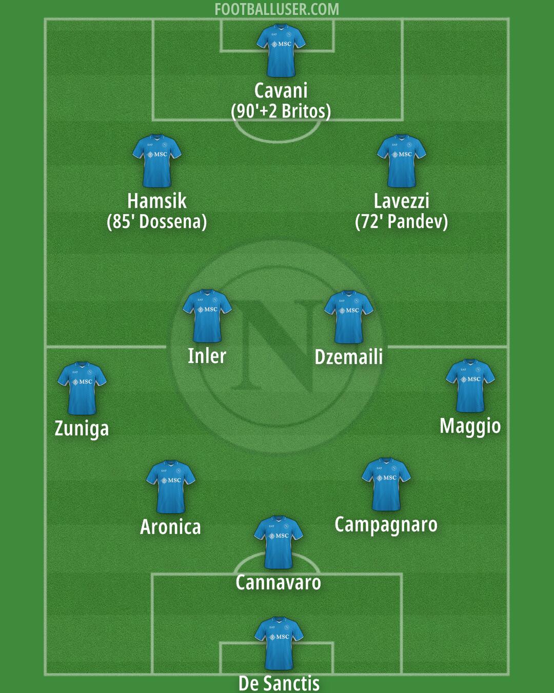 Napoli Formation 2025