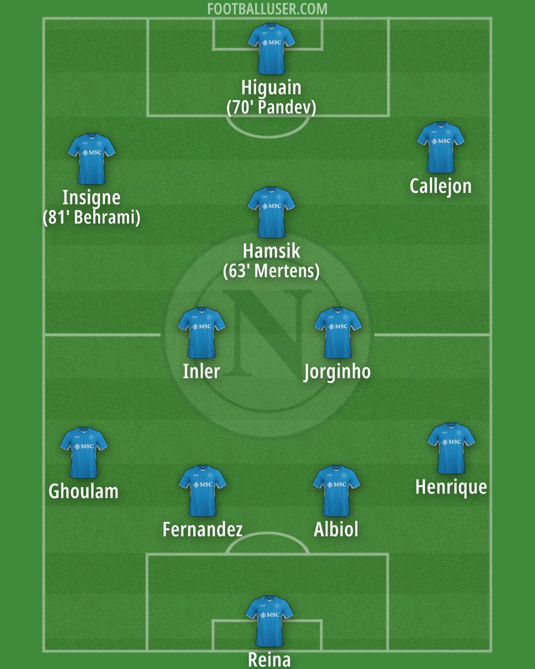 Napoli Formation 2025