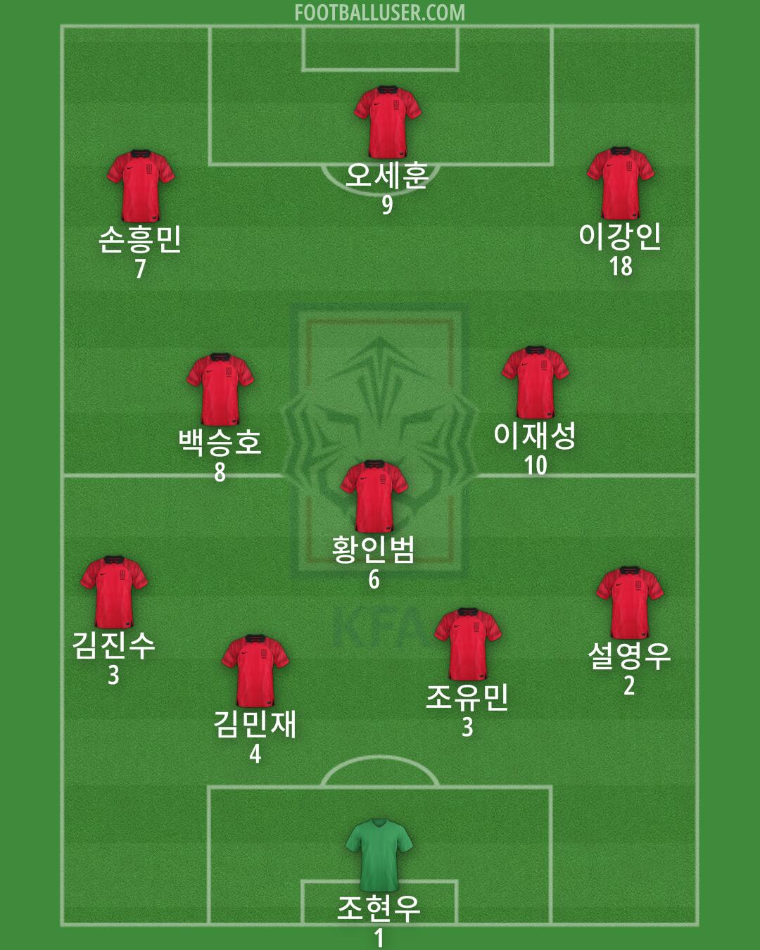 South Korea Formation 2025