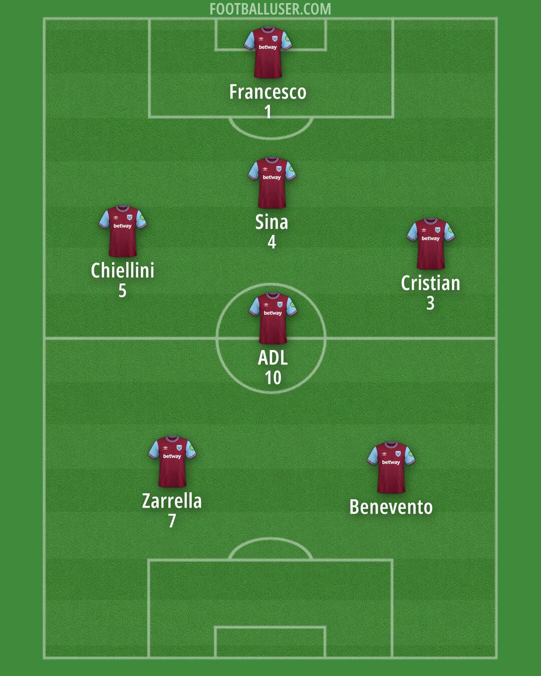 West Ham Formation 2025