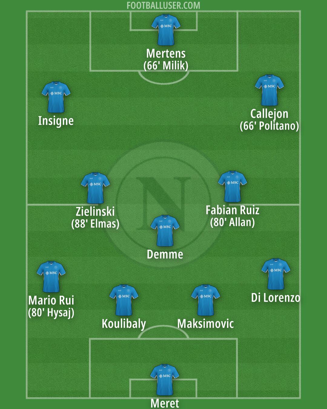 Napoli Formation 2025