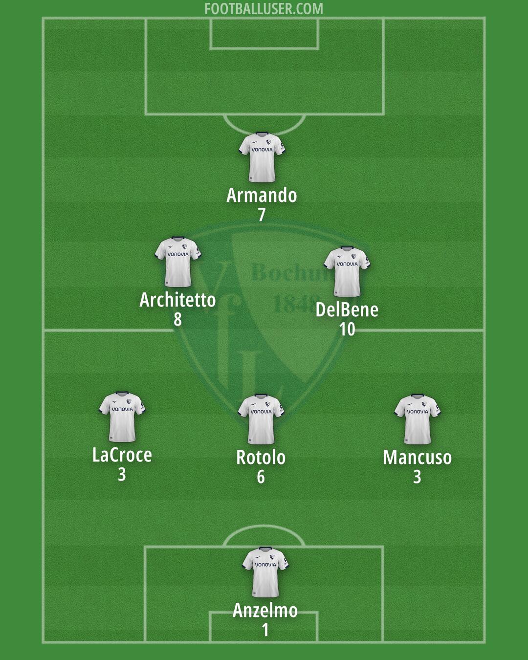 Bochum Formation 2025