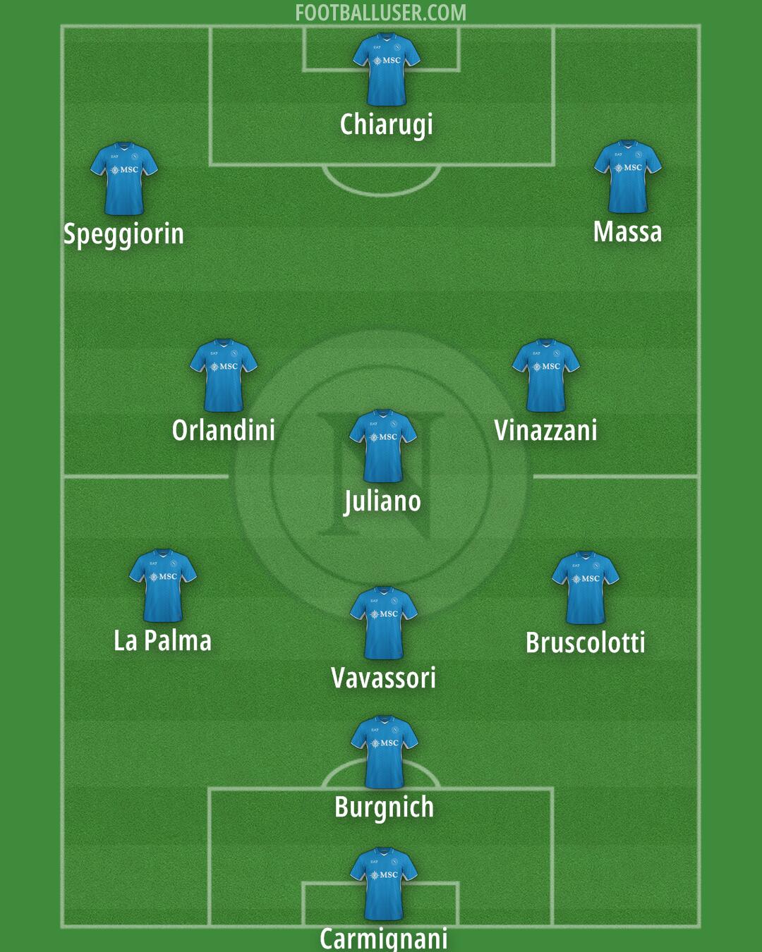 Napoli Formation 2025