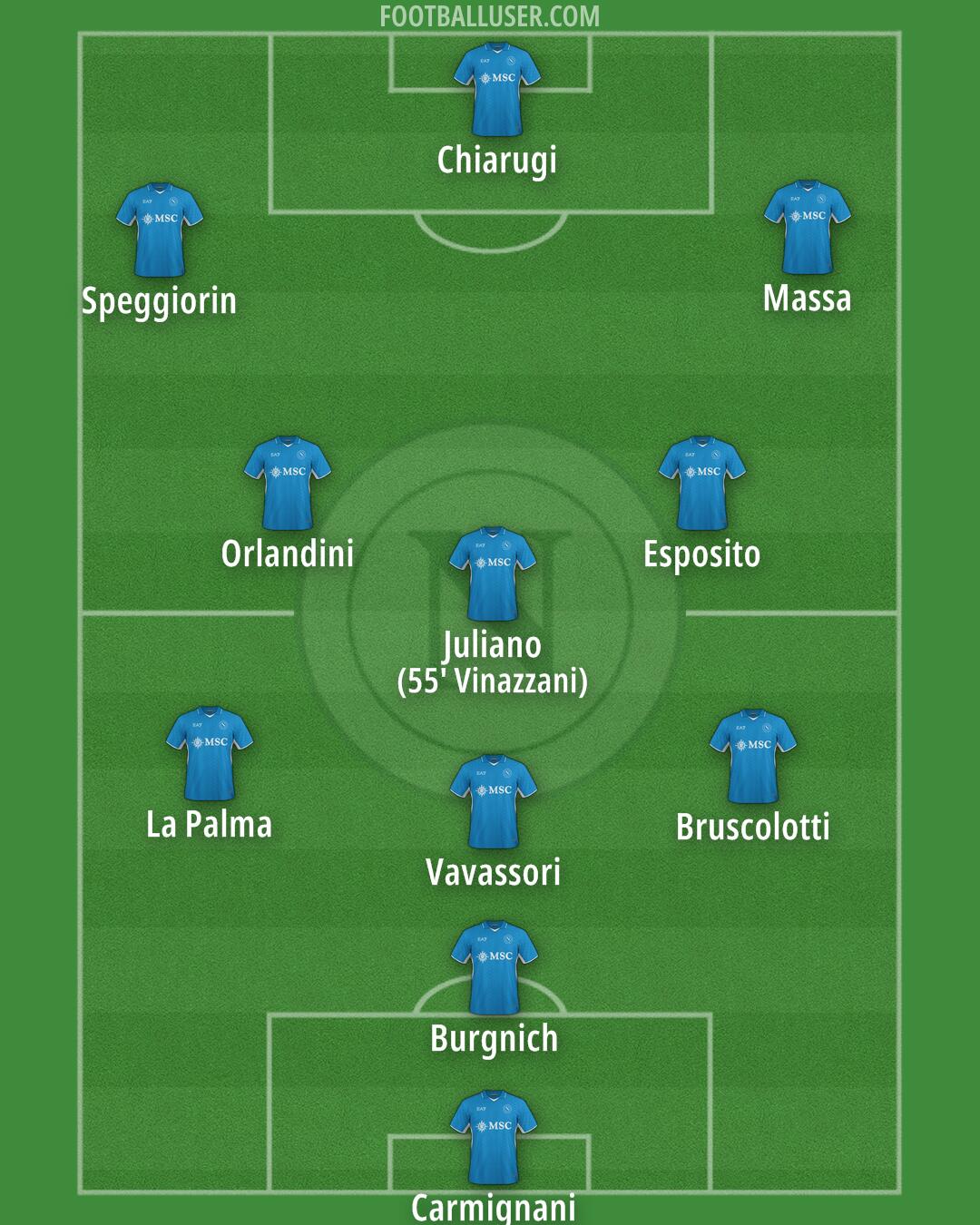 Napoli Formation 2025