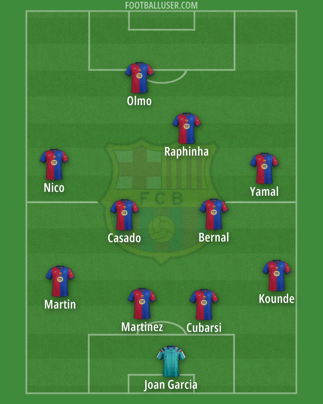 Barcelona Formation 2025