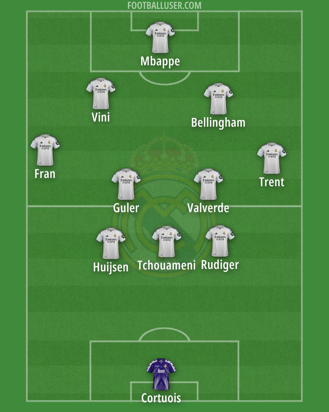 Real Madrid Formation 2025