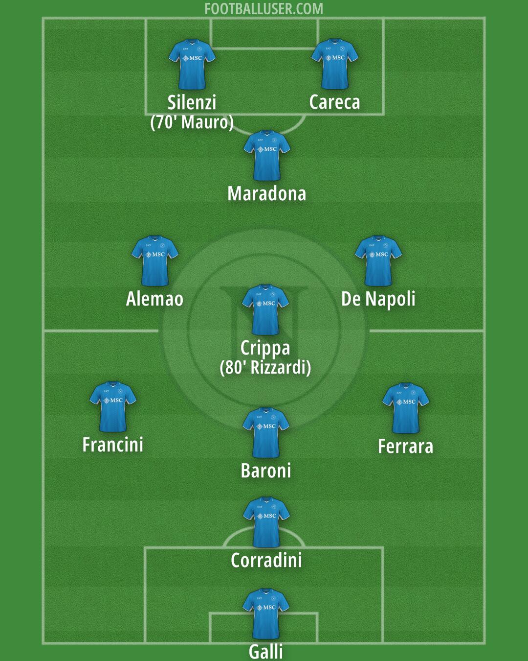 Napoli Formation 2025