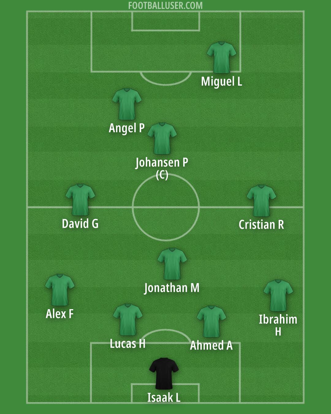 Arsenal Formation 2025