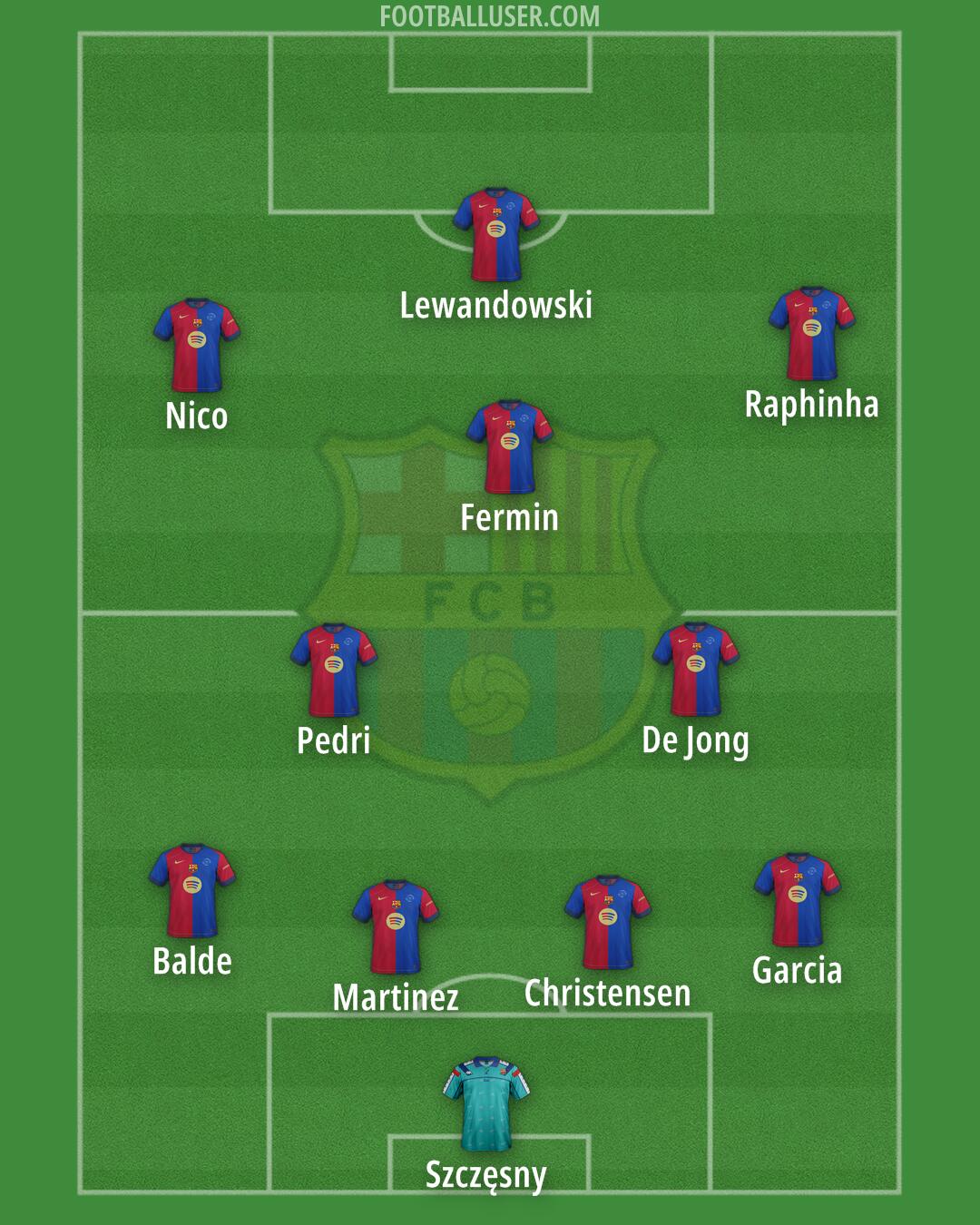 Barcelona Formation 2025