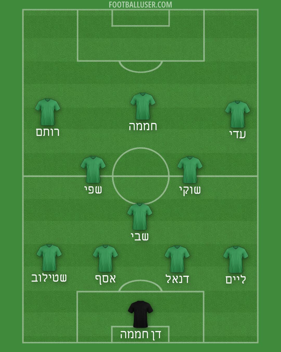 Custom Team Formation 2025