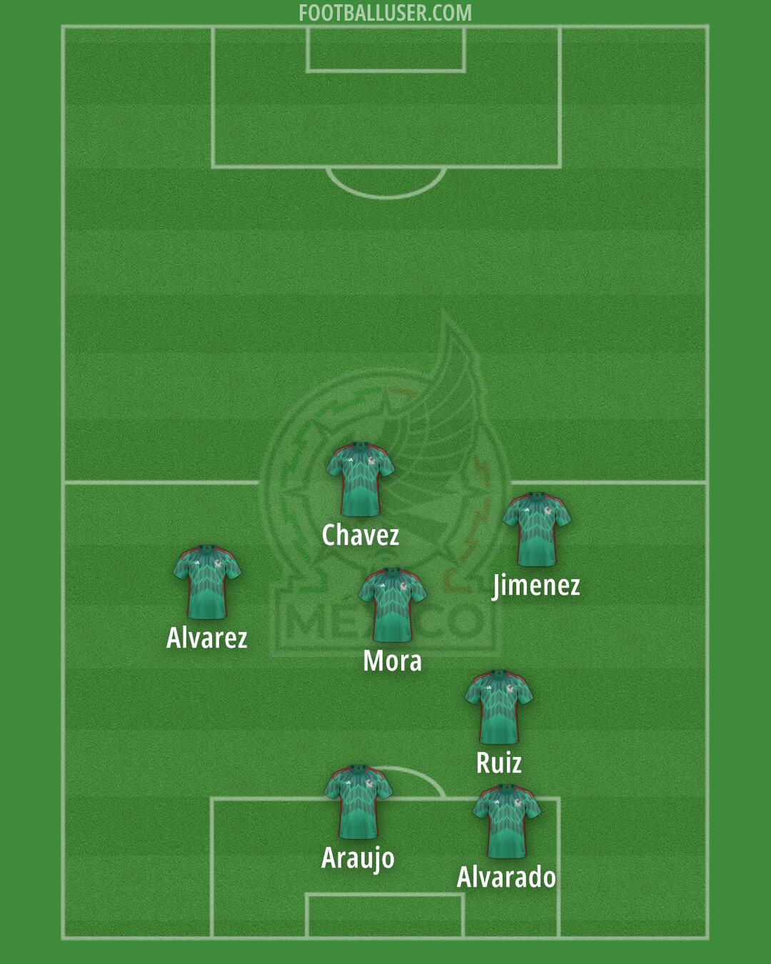 Mexico Formation 2025