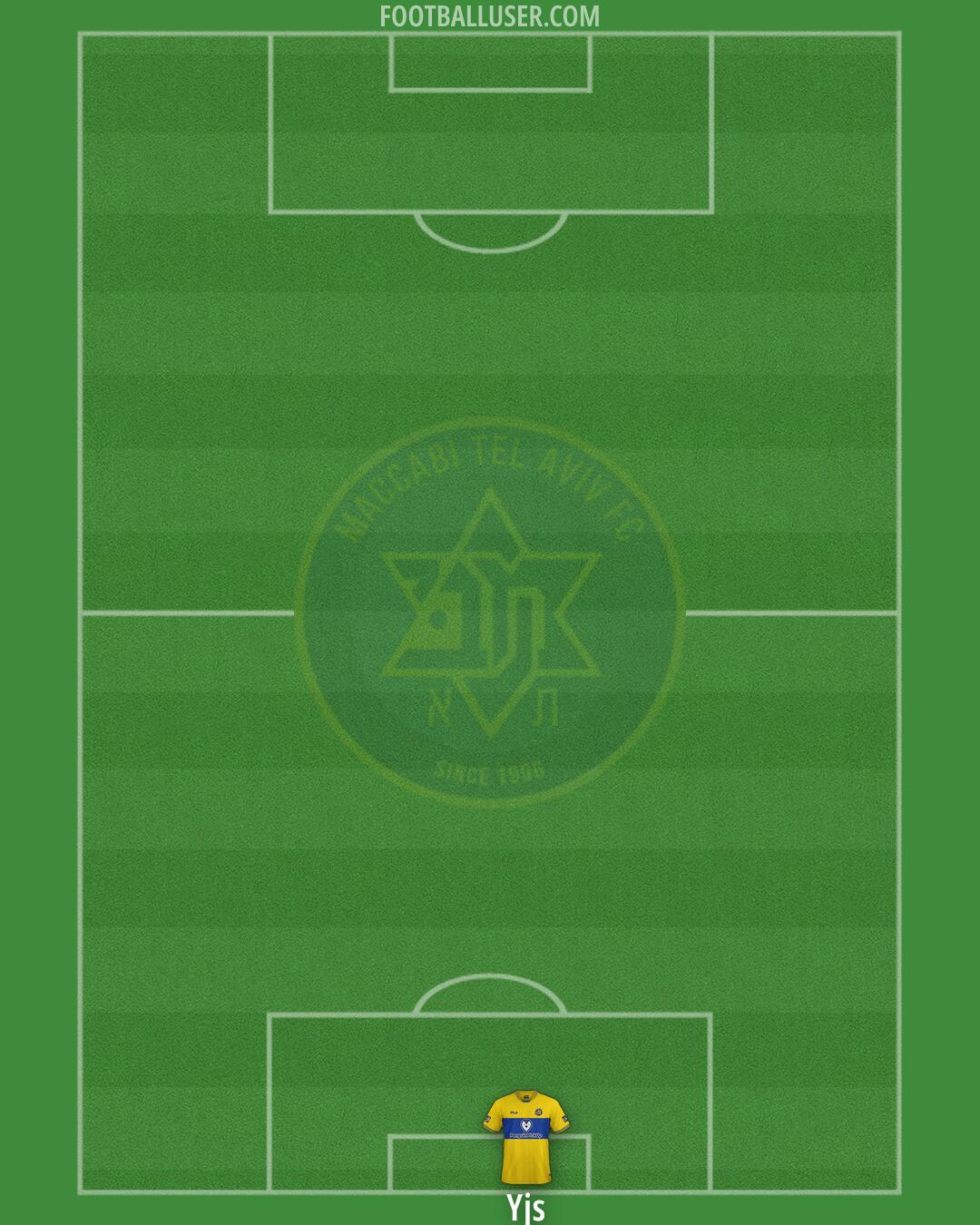 Maccabi Tel-Aviv Formation 2025