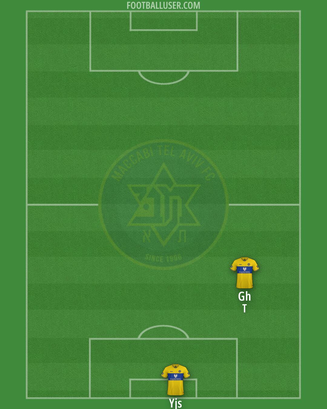 Maccabi Tel-Aviv Formation 2025