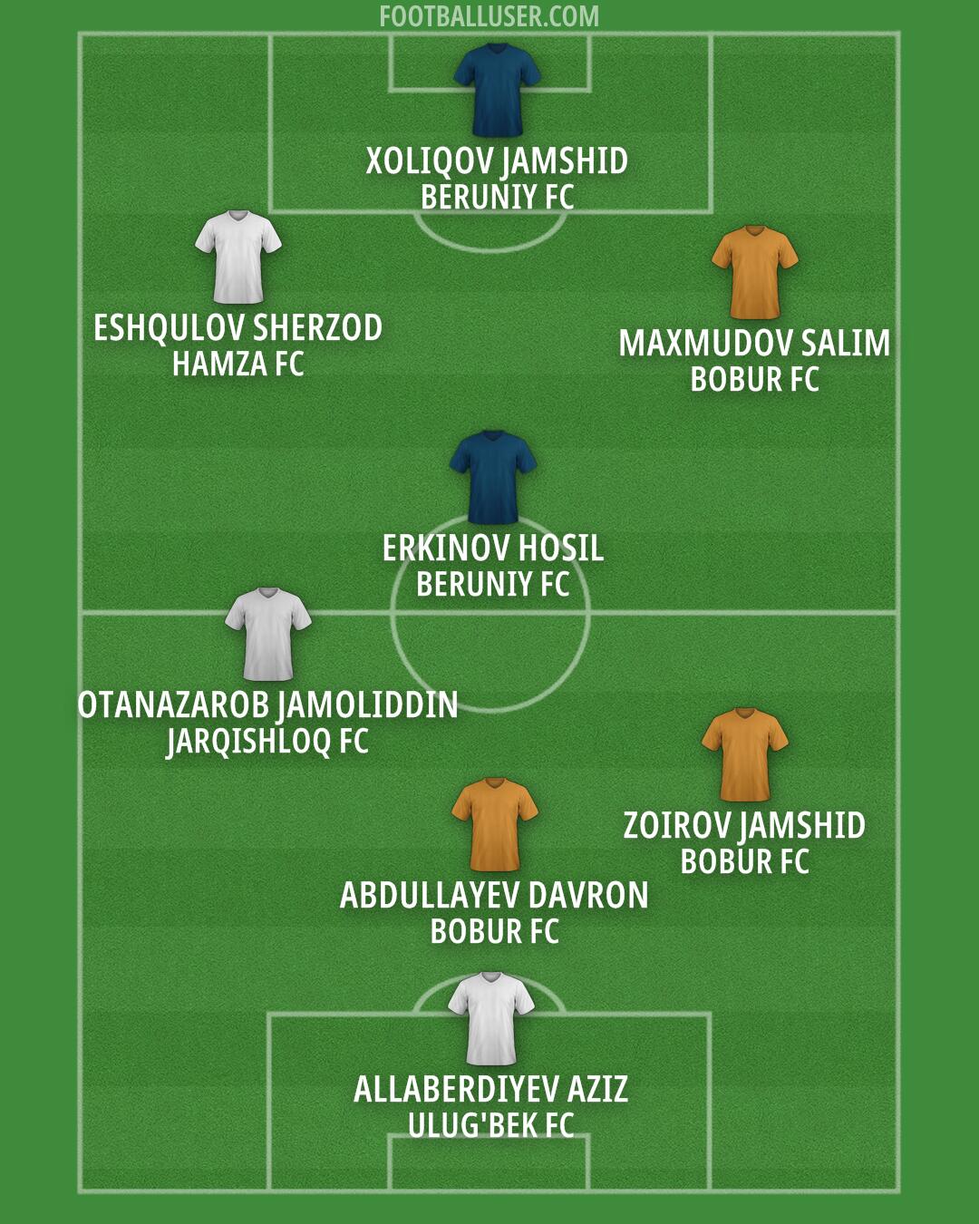 AFC Fylde Formation 2025