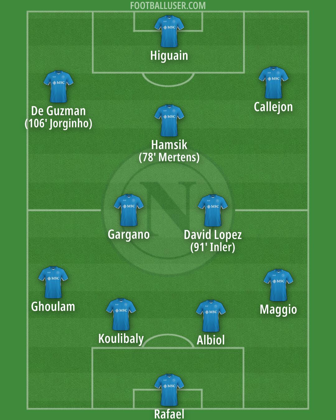 Napoli Formation 2025