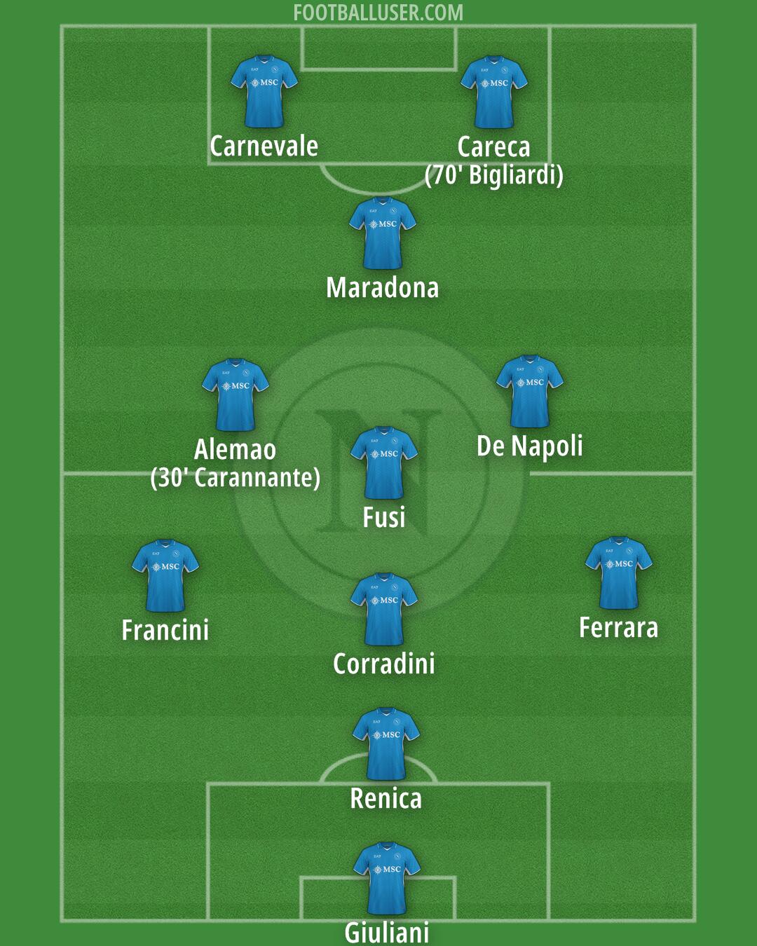 Napoli Formation 2025