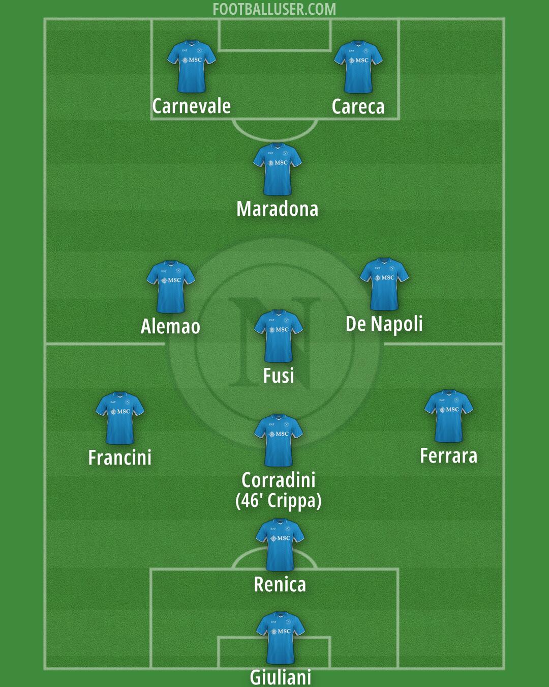 Napoli Formation 2025