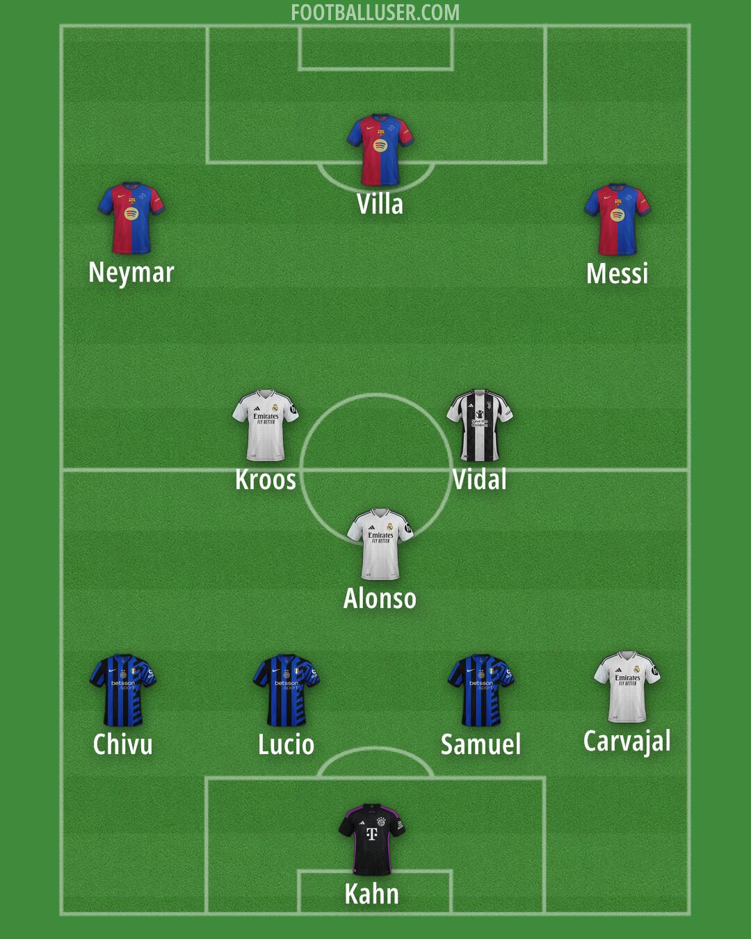 Custom Team Formation 2025