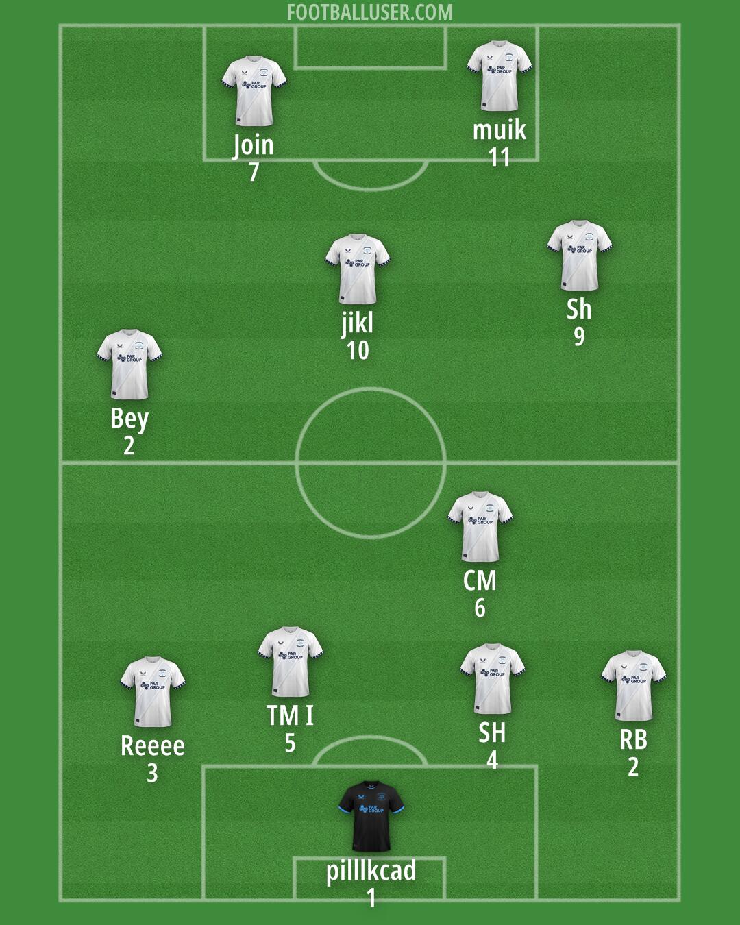 Preston Formation 2025