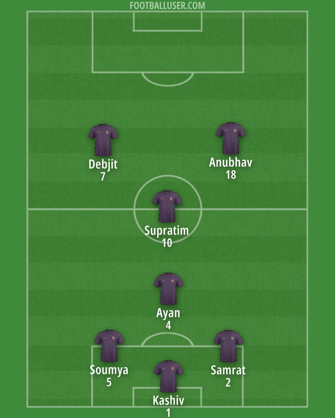 England Formation 2025
