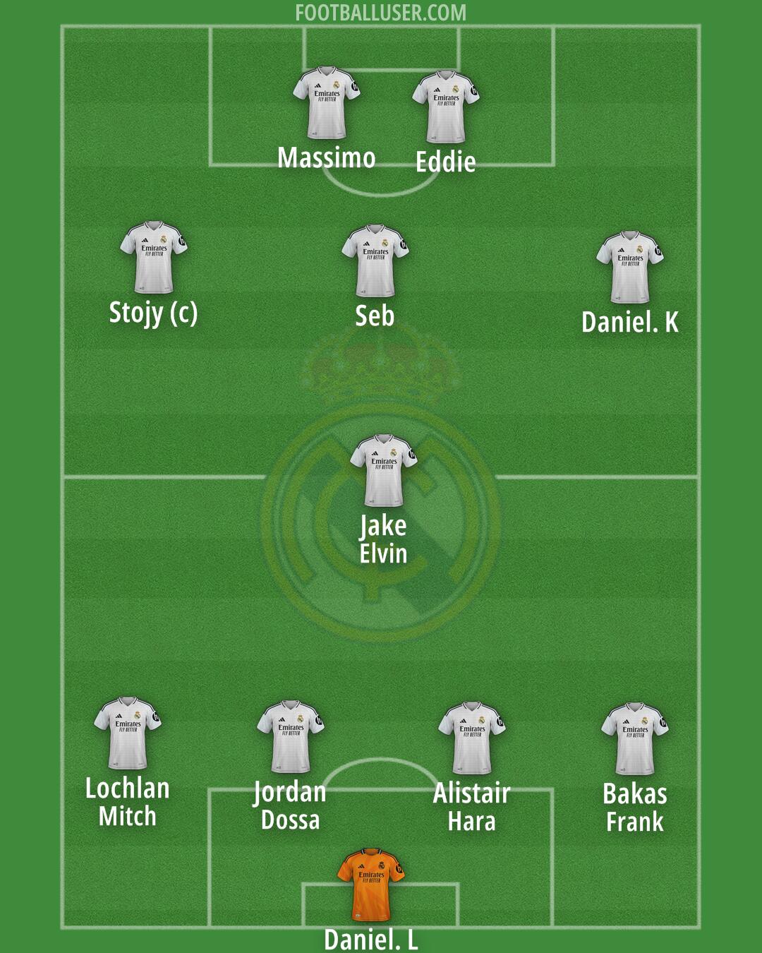 Real Madrid Formation 2025