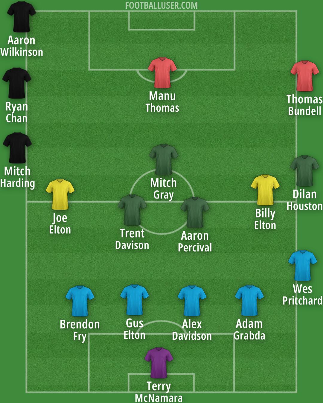 Custom Team Formation 2025