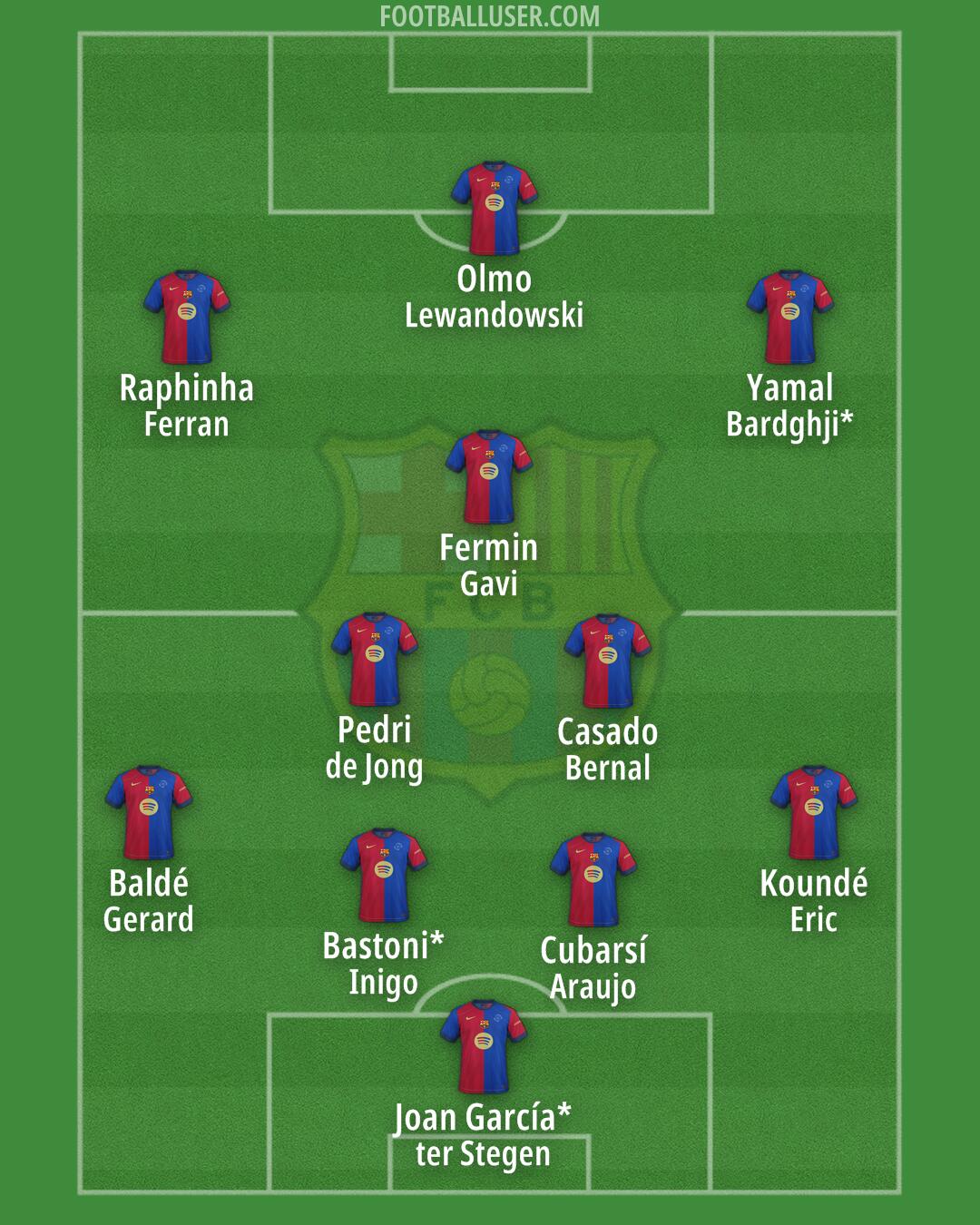 Barcelona Formation 2025