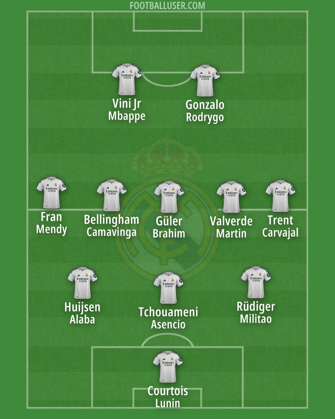 Real Madrid Formation 2025