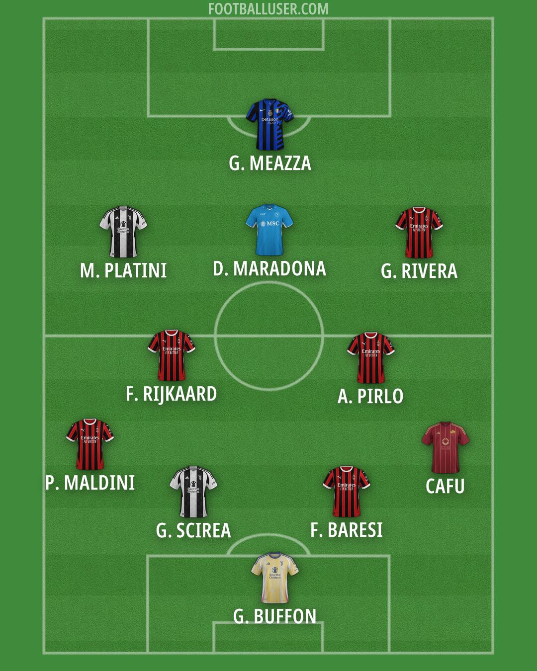 Custom Team Formation 2025
