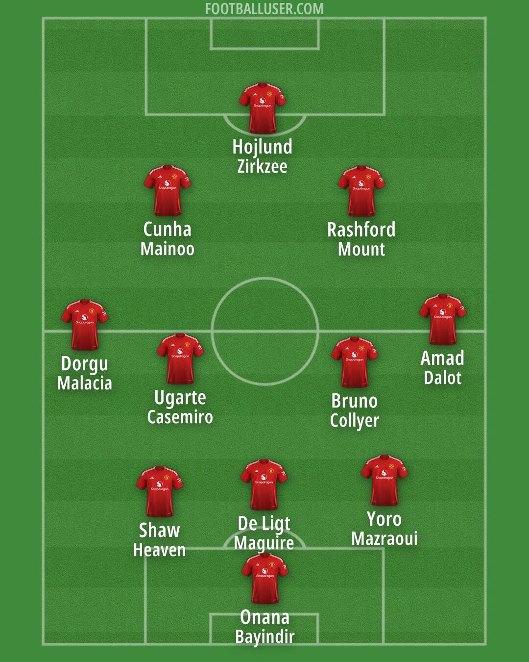 Man Utd Formation 2025