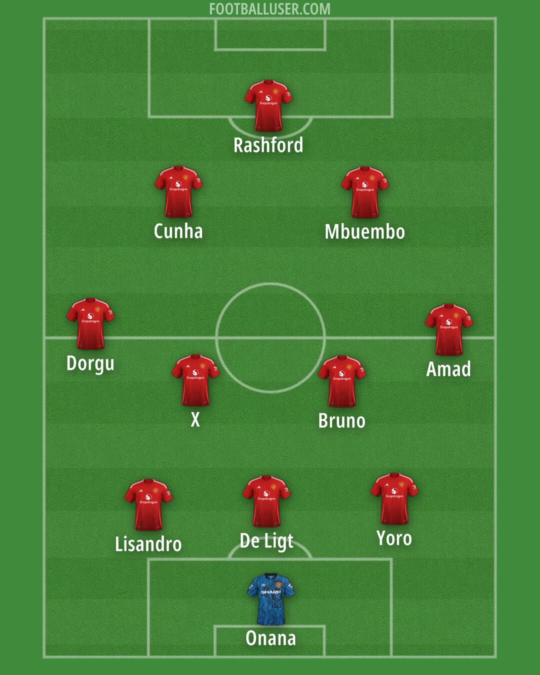 Man Utd Formation 2025