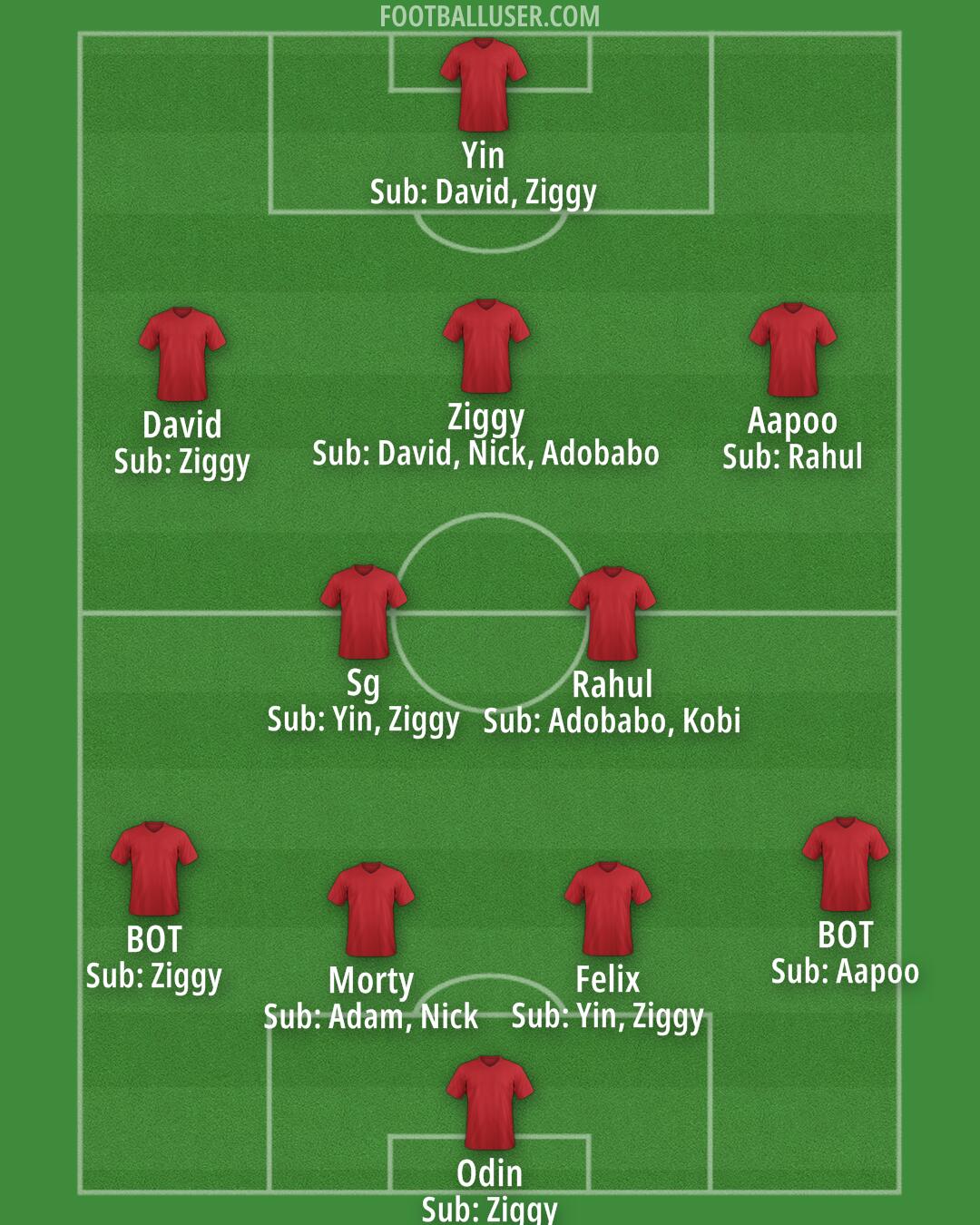 Custom Team Formation 2025