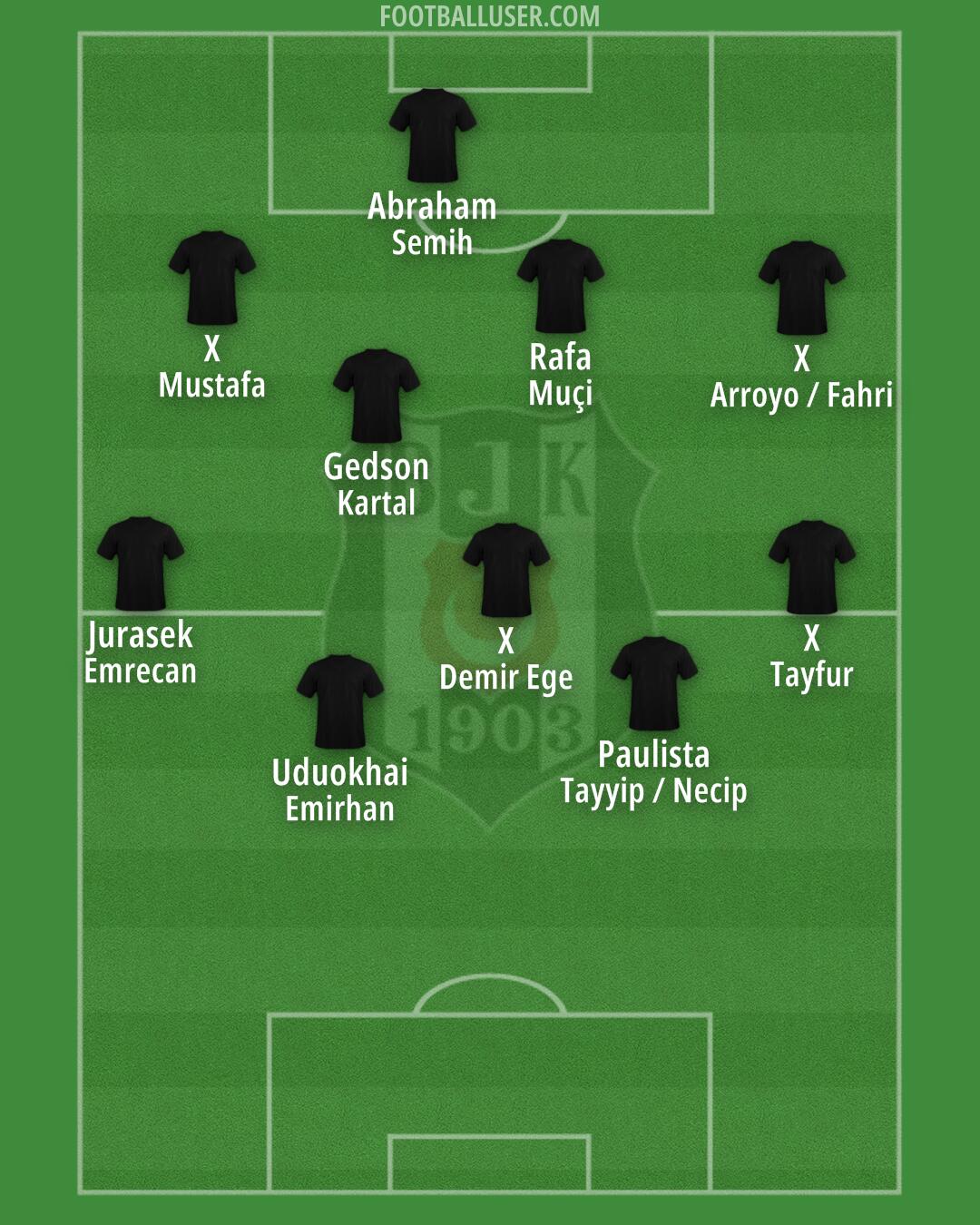 Besiktas Formation 2025