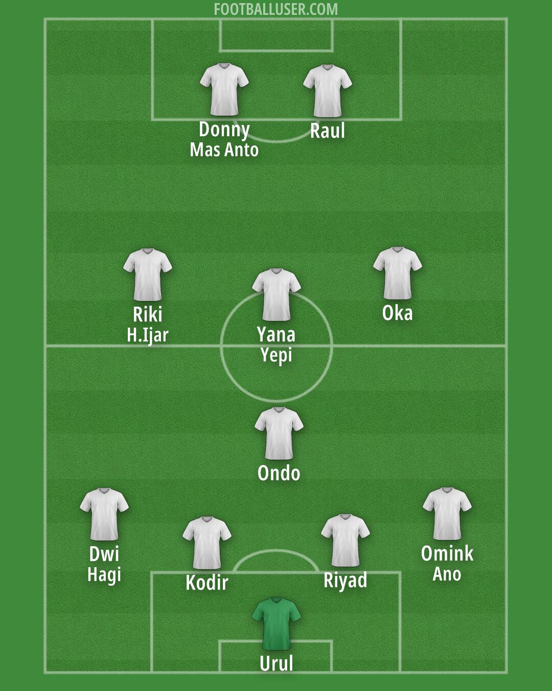 Custom Team Formation 2025