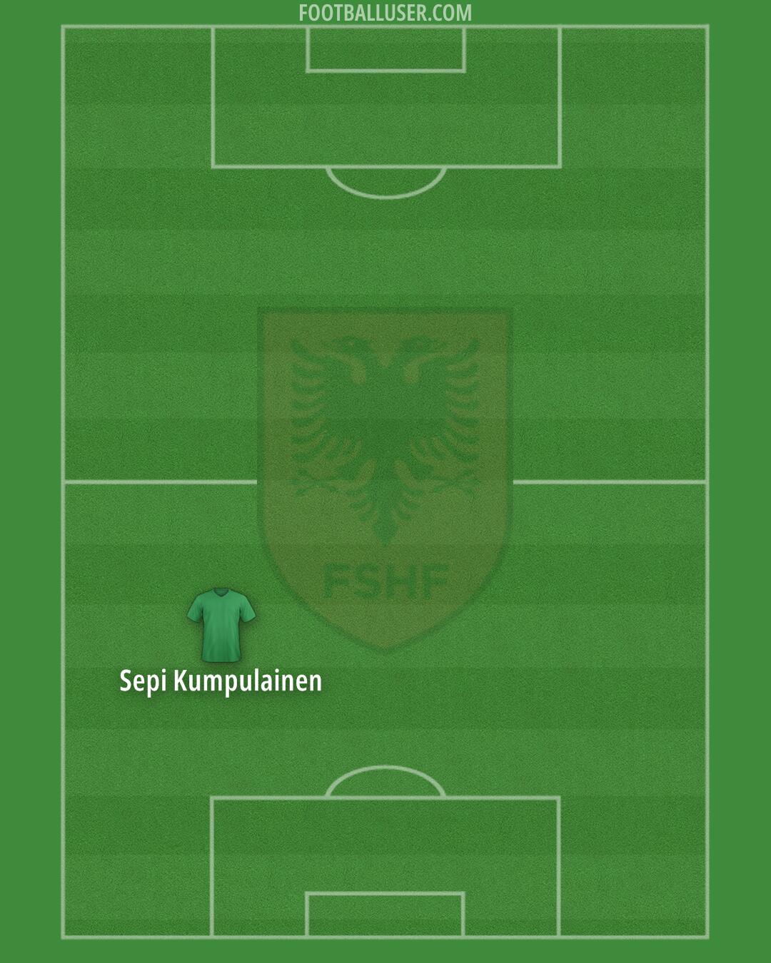Albania Formation 2025