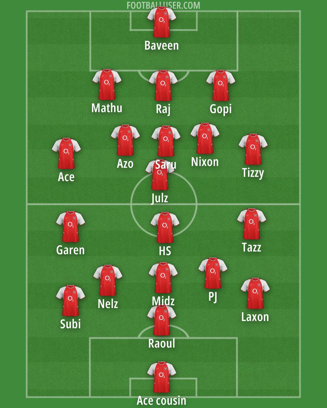 Arsenal Formation 2025