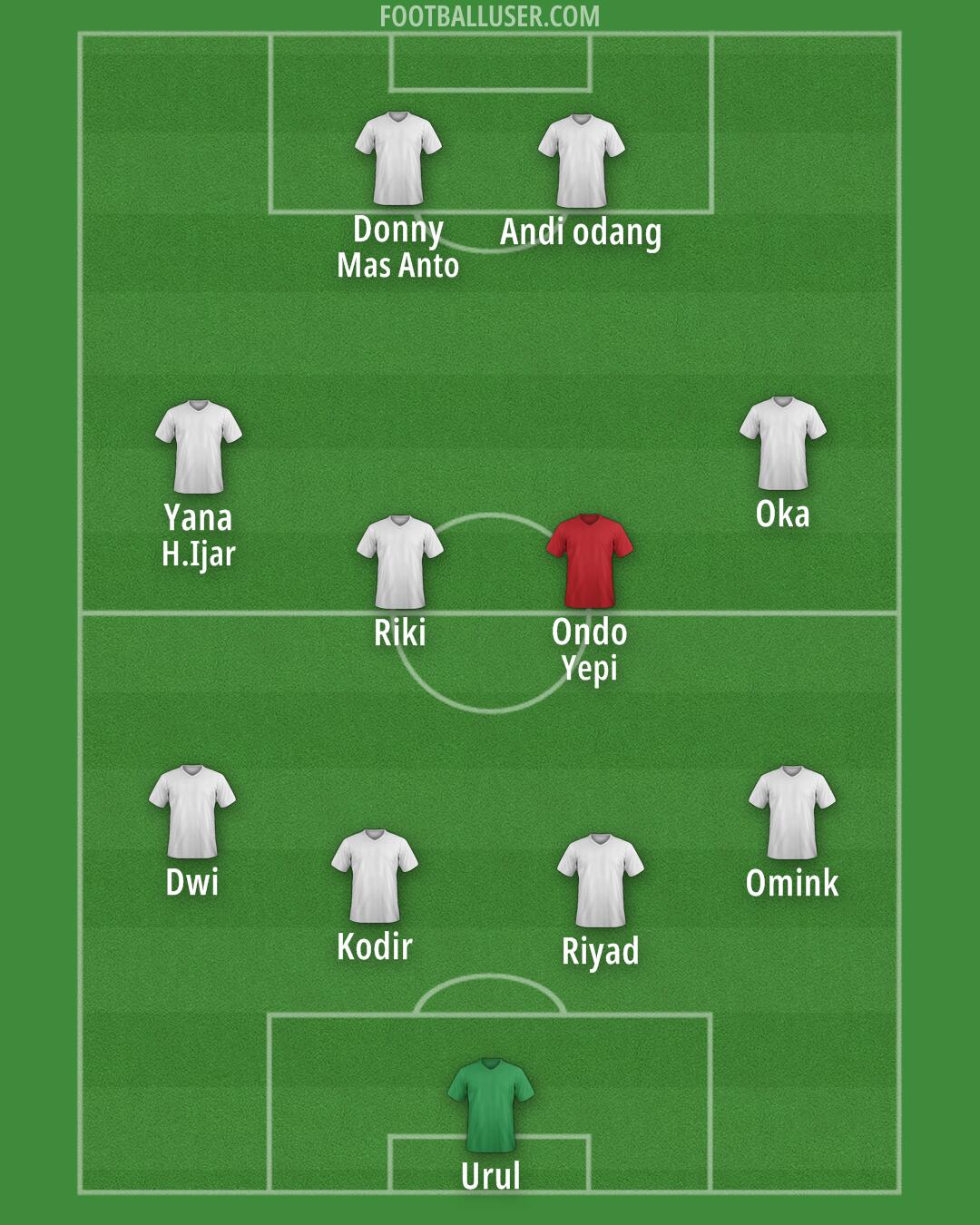 Custom Team Formation 2025