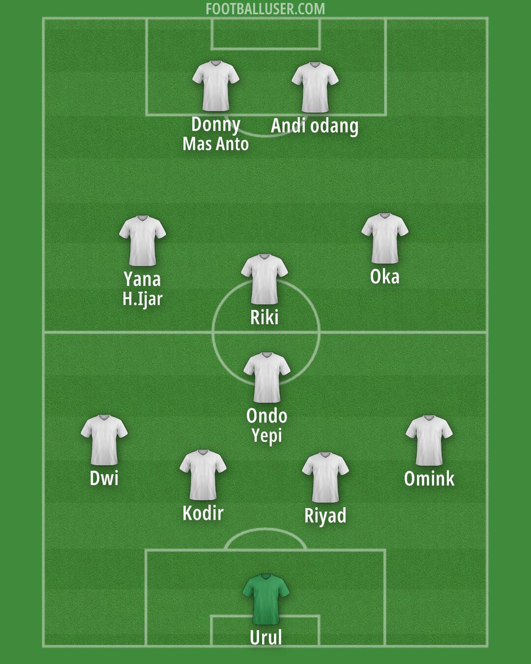 Custom Team Formation 2025