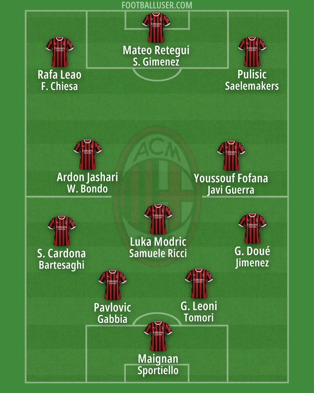 Milan Formation 2025