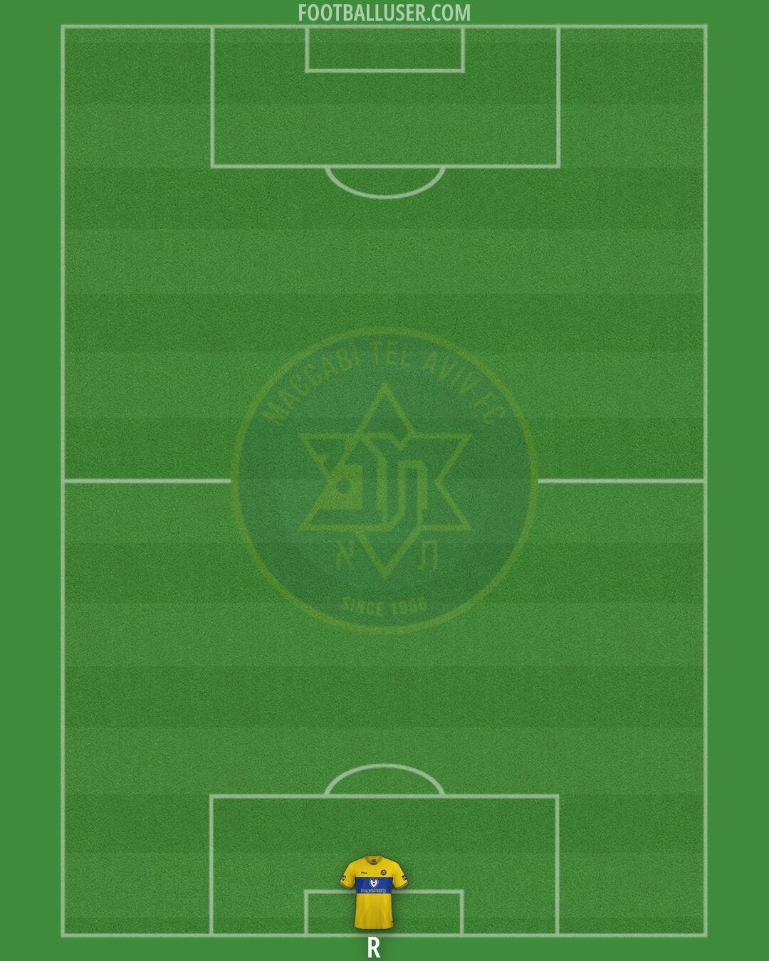 Maccabi Tel-Aviv Formation 2025