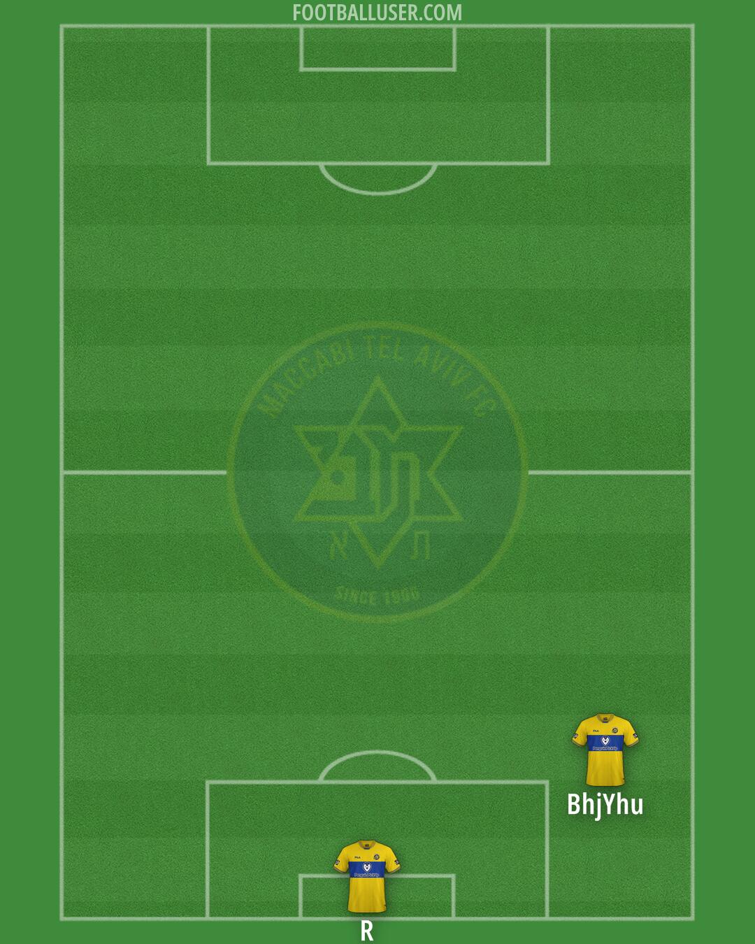 Maccabi Tel-Aviv Formation 2025