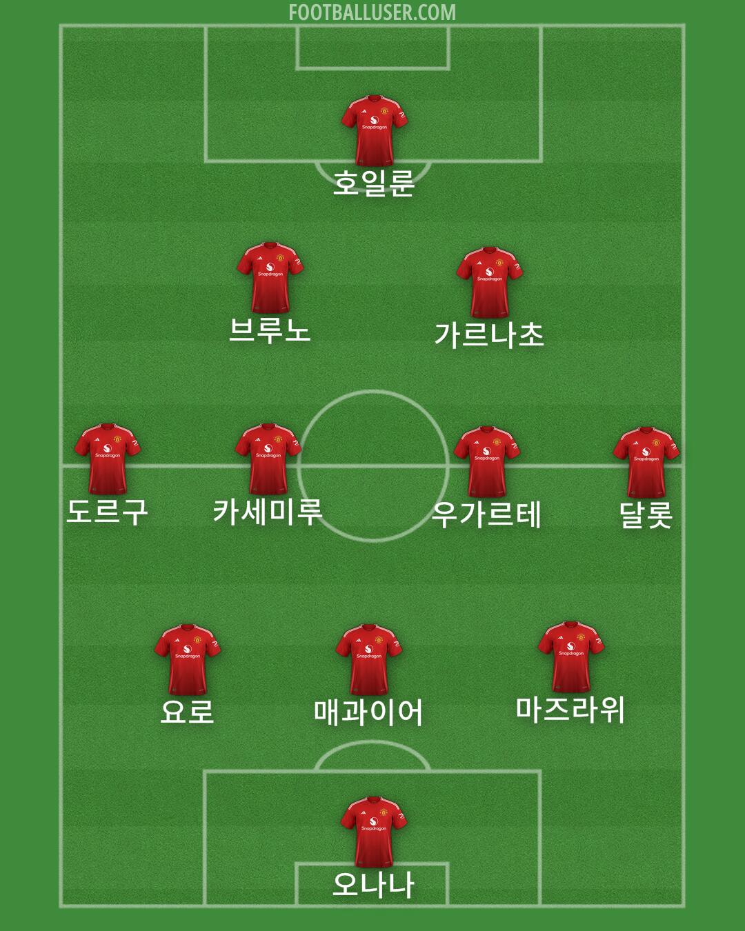Man Utd Formation 2025