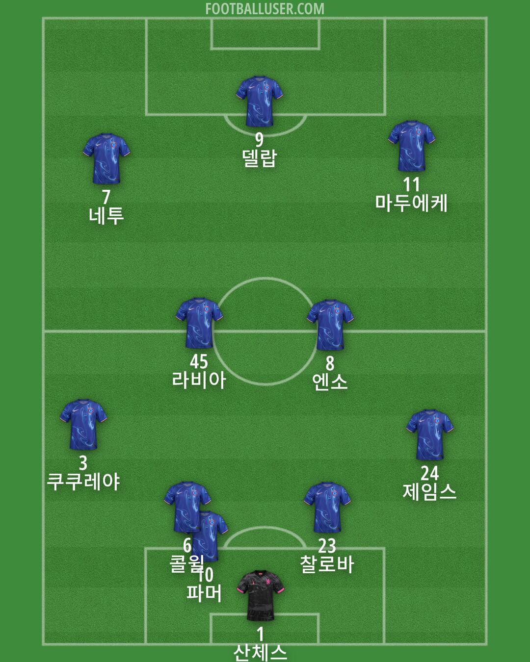 Chelsea Formation 2025