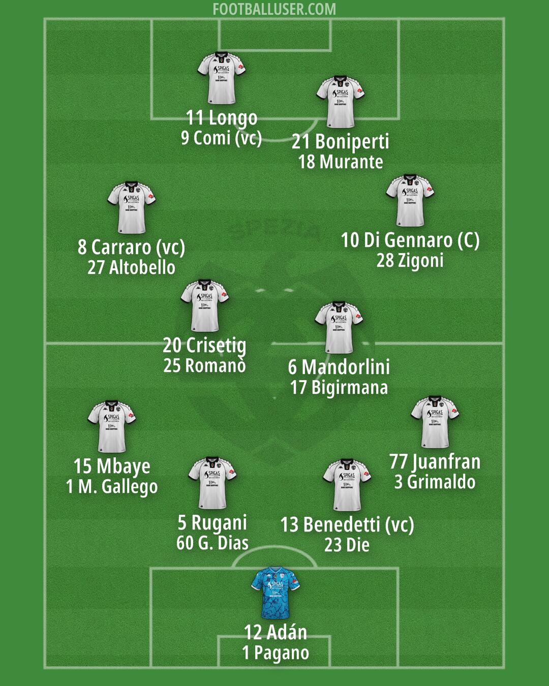 Spezia Formation 2025