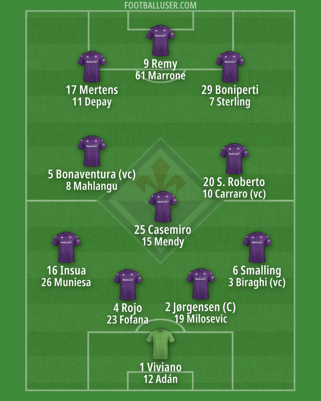Fiorentina Formation 2025