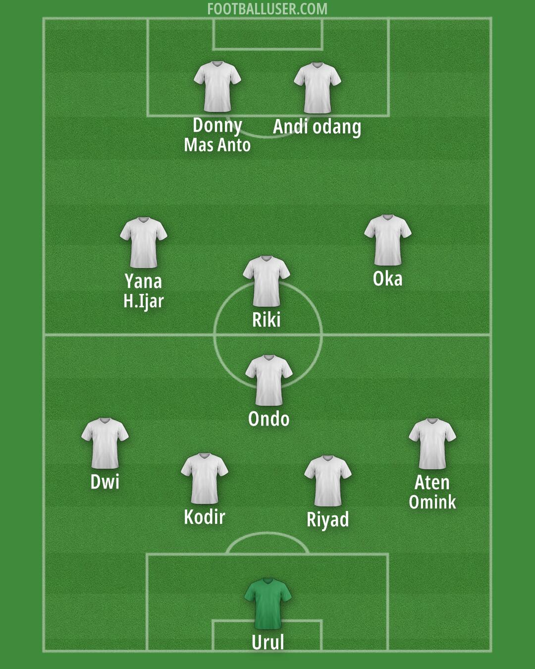 Custom Team Formation 2025
